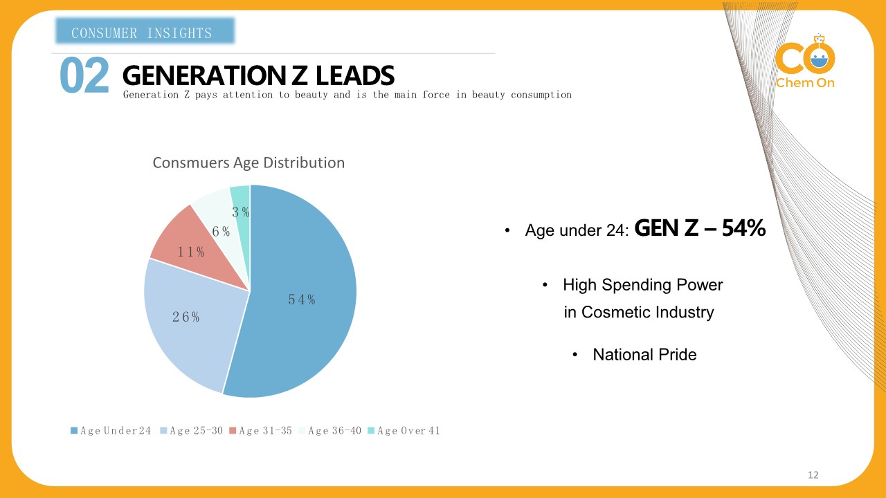 Chinese Cosmetic Market 2021 - Chem On_12